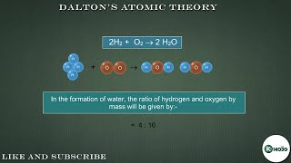 Dalton's Atomic Theory | Class 9 Science