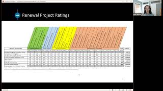 Equitable Procurement Rating Meeting Oct 3, 2024