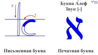 Алеф א. Иврит. Печатная и письменная форма буквы. Движение при письме. Община Бней Ноах Гер Тошав