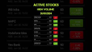 Active Stocks High Volume #Shorts #ytshorts #sharebazar