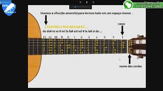 Teoria Musical   Encontrando notas no Braço do Violão para Iniciantes