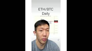 Ethereum Is Outperforming..!!   - Daily Crypto Topics