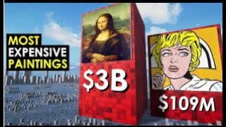 MOST Expensive Paintings In the World