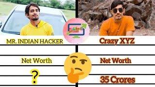 MR.INDIAN HACKER vs CRAZY XYZ || WHO IS ACTUALLY BEST “YOUTUBER” ? || Full Comparison 2021