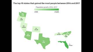 Most Moved to US Cities