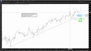 Nikkei 225 Wave Update 5.28.2015