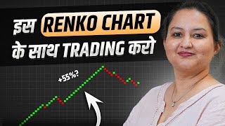 Renko Chart Patterns That Can Make You a Better Trader | Renko Charts Trading | Dhan