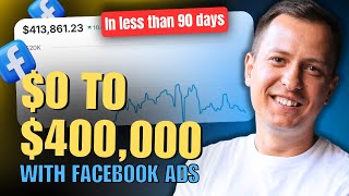 Scaling Shopify from Zero to $400,000: Facebook Advertising | Case Study with Anatoliy Labinskiy