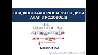 Спадковість людини  Аналіз родоводів