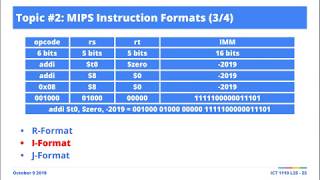 [Excerpts] MIPS Instruction Formats: Decoding I-Format Instructions