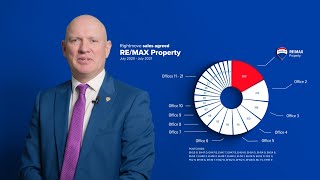 Simon's Experience as a RE/MAX Scotland Franchise Owner