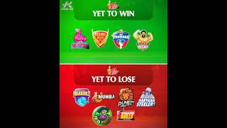 Telugu Titans Yet To Win From These Teams 🤼