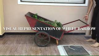 "Wheelbarrow Physics 101: Understanding Class 2 Levers" Physics Class 10 ICSE