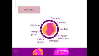 Webinar Gravidez Ativa TREINO FUNCIONAL NA GRAVIDEZ JPF