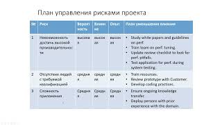 Развёртывание и жизненный цикл ПО, лекция №7