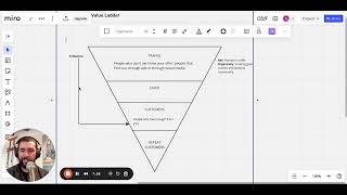 What's a Sales Funnel?