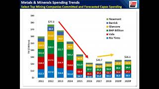 2019 Global Metals & Minerals Project Spending Outlook