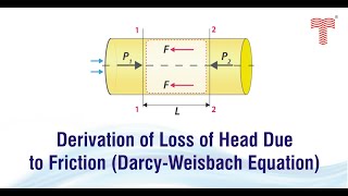 Derivation of loss of head due to friction Darcy Weisbach equation