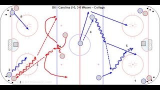 B6 - Carolina 2-0 - 3-0 - U15 G