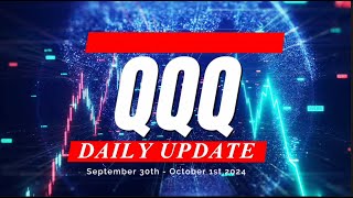 🔴 WATCH THIS BEFORE TRADING TOMORROW // SPY SPX QQQ IWM DIA / Analysis & Targets for Day Traders