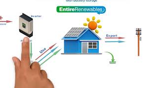 How Does A Solar Net Bi-Directional Generation Meter Work?