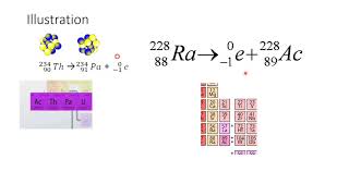 NUCLEAR AND RADIOCHEMISTRY SESSION 20/Chapter session 20