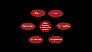 Javascript Constructor Function || Class larga kirish 1-dars