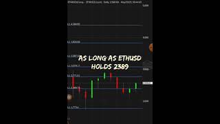 ethusd price prediction!ethereum!ethereum price prediction!ethereum prediction!ethereum today