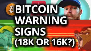 BITCOIN WARNING SIGNS 😱 (Watch These Levels!) 🚨