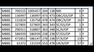 Mahaveer Institute of Medical Science Bhopal | Mp Pvt Clg Expected Cut Off 2024