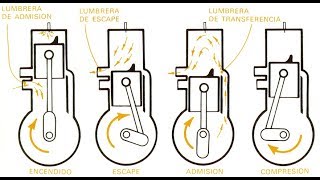 Como funciona un motor de 2 Tiempos explicado en 5 minutos