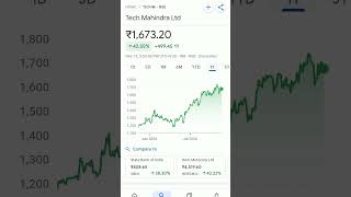 tech mahindra share price #trendingshorts #techmahindrasharelatestnews #techmahindrajobs