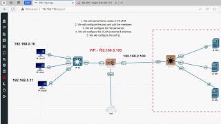 #F5-LTM-Basic configuration# How to configure LTM load balancer for web server