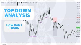 TOP DOWN ANALYSIS , DAILY BIAS TO ENTRIES, ICT CONCEPT ..