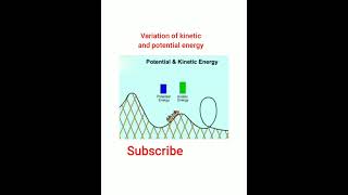 Variation of kinetic and potential energy #shorts #physics