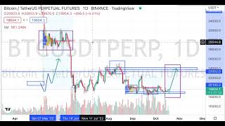 221018 BTC  КУДА ИДЕТ ЦЕНА СРЕДНЕСРОК  ВАЖНО!