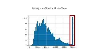 Data Visualization, Data Cleaning and Feature Scaling