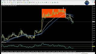 ZONAS DE COMPRA Y DE VENTA - SCALPING PARA FOREX