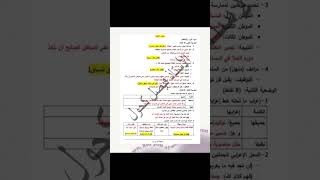 الحل النموذجي لامتحان اللغة العربية دورة 2024 #اكسبلور #اشتراك #بيام_2024