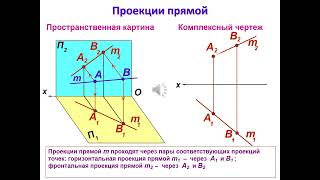 Лекция №2. Проецирование прямой. Начертательная геометрия.