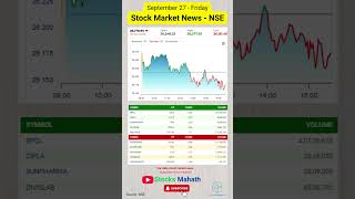 NSE Updates: Market Gainers and Losers | Stock Market Recap | #stockmarketnews | #shorts