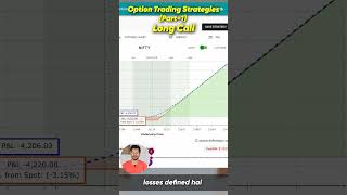 Options Trading Strategies (Part 1) - Long Call Strategy | Bullish Options Trading Strategies