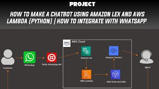 How to make a Chatbot Using Amazon Lex And Aws Lambda (Python) | Telugu | Project