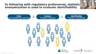 Applying the SAFE Data Standard to Securely Share Clinical Trial Data