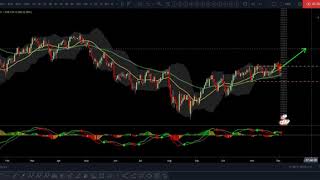 USDJPY update 04 Dec 2019