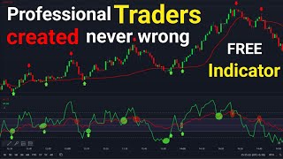 Double Rsi trading Strategy | Rsi Combination Trading in Hindi