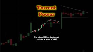 Torrent Power Chart Pattern Analysis #shorts