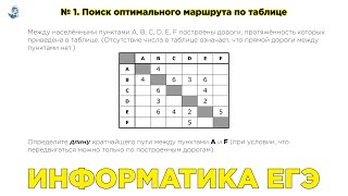 [МИФ] Информатика ЕГЭ. №1.3. Поиск оптимального маршрута по таблице