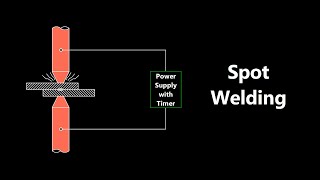 Spot Welding Animation