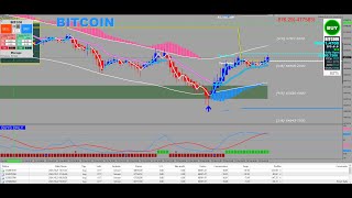 Bitcoin Trading Live  closed the trade in profit  #POWERFULLSETUP